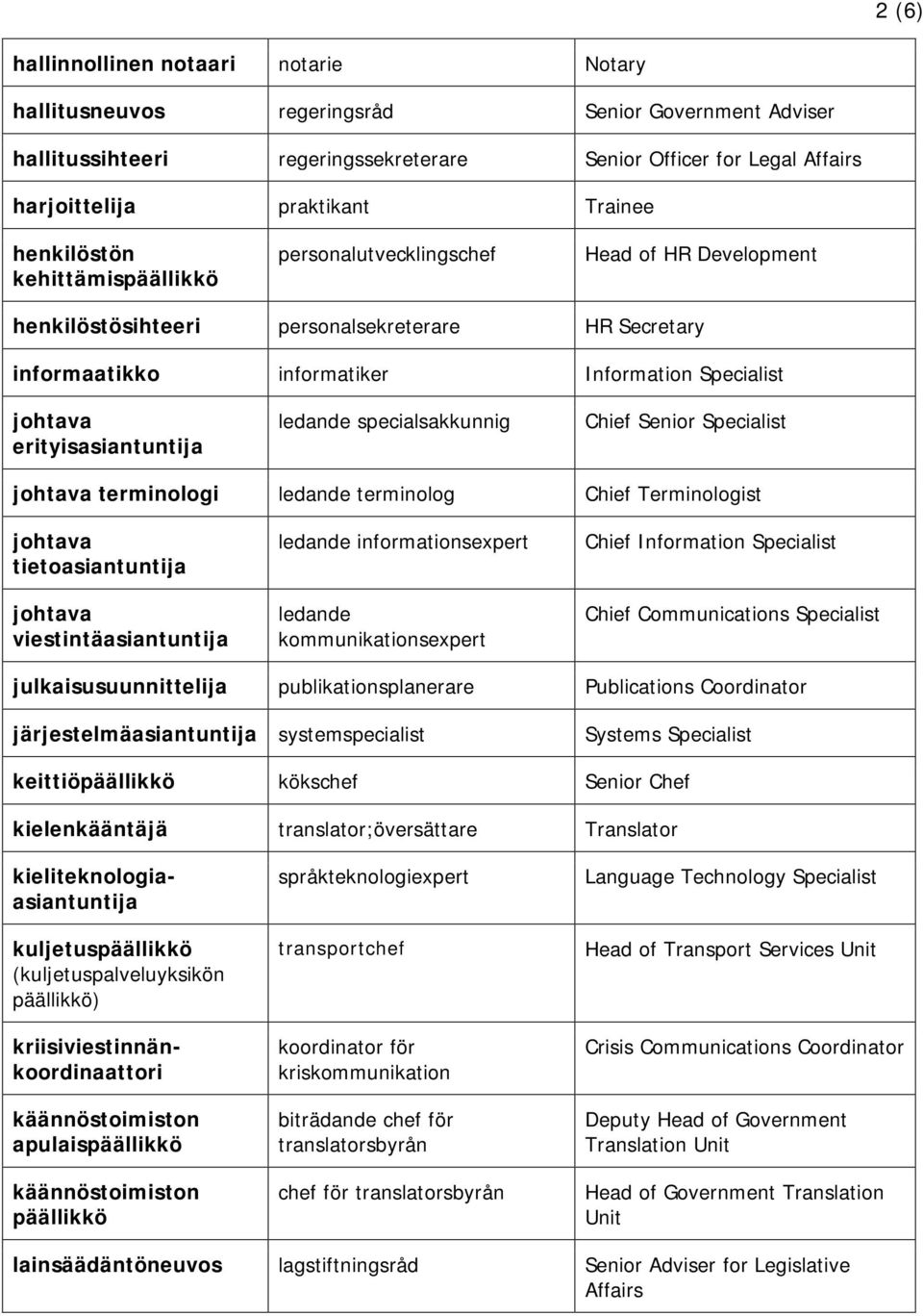 erityisasiantuntija ledande specialsakkunnig Chief Senior Specialist johtava terminologi ledande terminolog Chief Terminologist johtava tietoasiantuntija johtava viestintäasiantuntija ledande