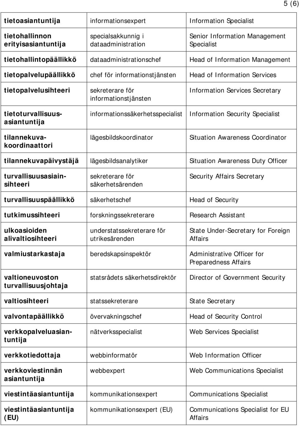 informationstjänsten Information Services Secretary informationssäkerhetsspecialist Information Security Specialist lägesbildskoordinator Situation Awareness Coordinator tilannekuvapäivystäjä