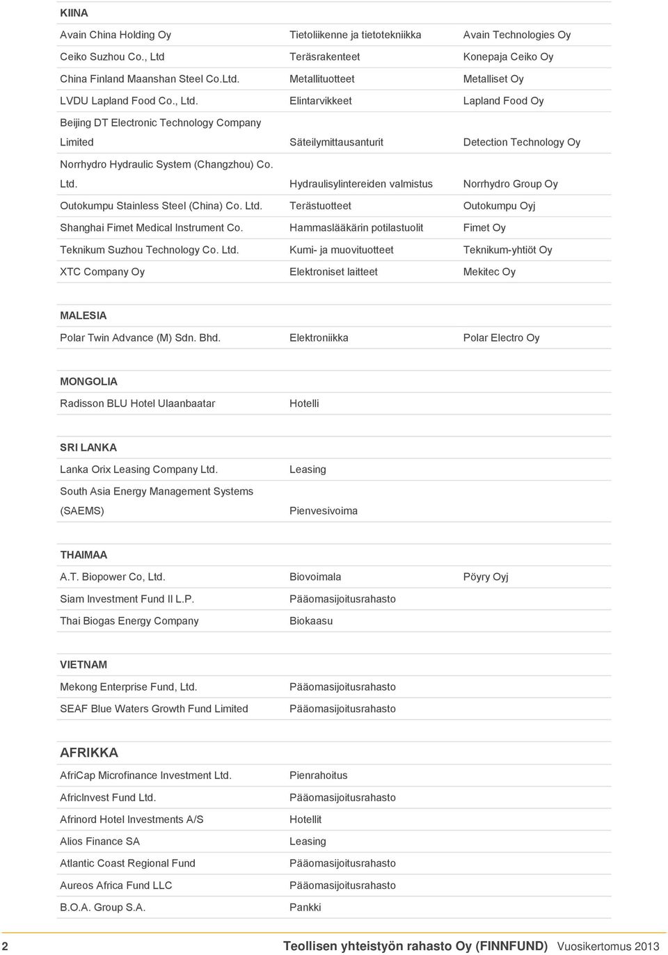 Ltd. Terästuotteet Outokumpu Oyj Shanghai Fimet Medical Instrument Co. Hammaslääkärin potilastuolit Fimet Oy Teknikum Suzhou Technology Co. Ltd.