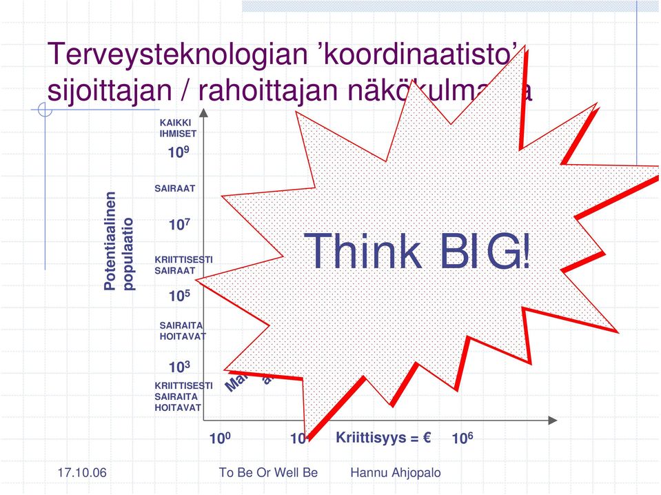 7 KRIITTISESTI SAIRAAT 10 5 Tavoitealue Think BIG!