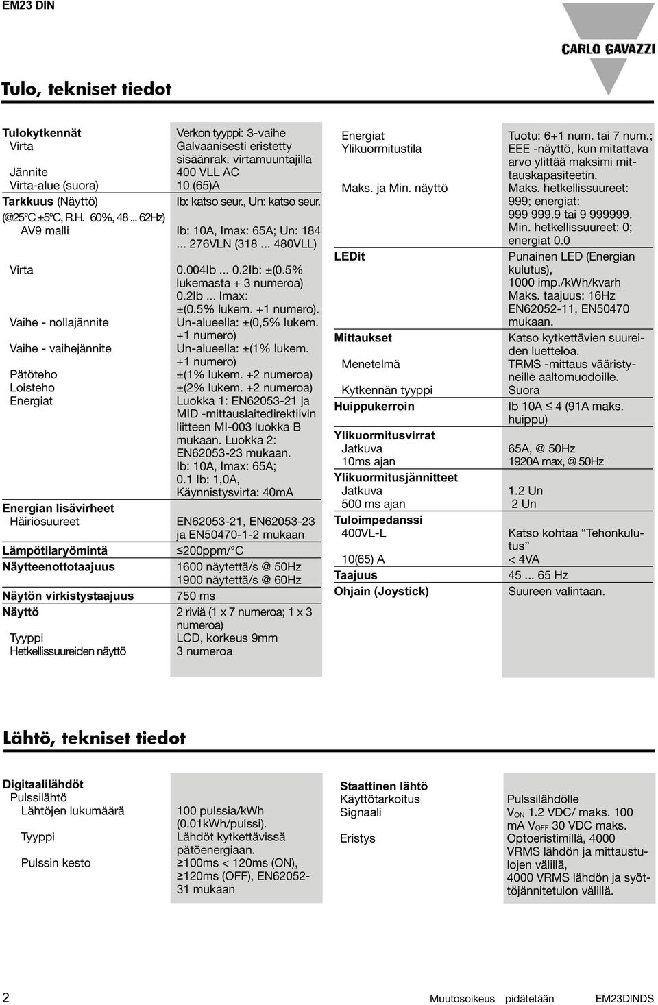 Vaihe - nollajännite Un-alueella: ±(0,5% lukem. +1 numero) Vaihe - vaihejännite Un-alueella: ±(1% lukem. +1 numero) Pätöteho ±(1% lukem. +2 numeroa) Loisteho Energiat ±(2% lukem.