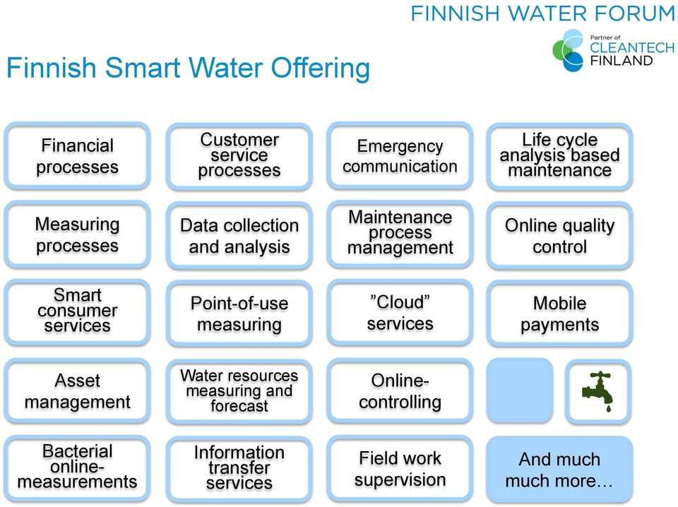 Smart consumer services Point-of-use measuring Cloud services Mobile payments Asset management Water resources measuring