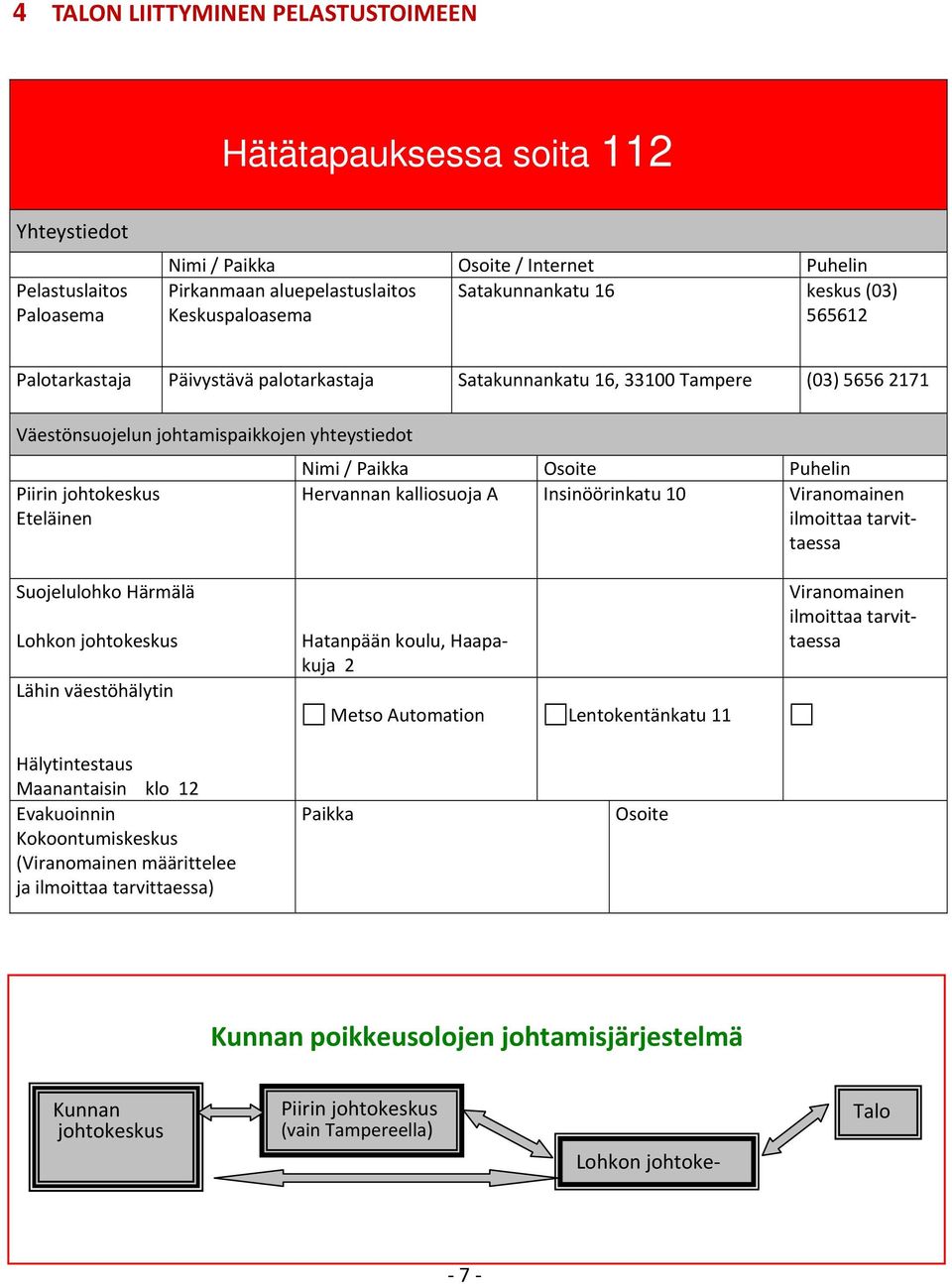 Paikka Osoite Puhelin Hervannan kalliosuoja A Insinöörinkatu 10 Viranomainen ilmoittaa tarvittaessa Suojelulohko Härmälä Lohkon johtokeskus Lähin väestöhälytin Hatanpään koulu, Haapakuja 2 Metso