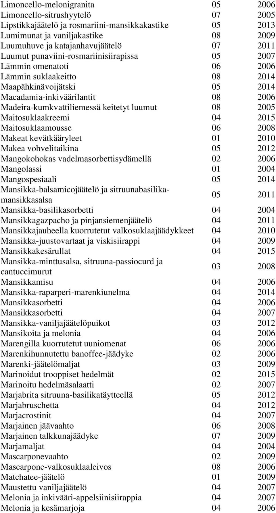 luumut 08 2005 Maitosuklaakreemi 04 2015 Maitosuklaamousse 06 2008 Makeat kevätkääryleet 01 2010 Makea vohvelitaikina 05 2012 Mangokohokas vadelmasorbettisydämellä 02 2006 Mangolassi 01 2004