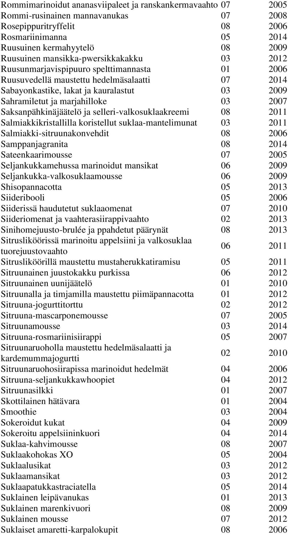 03 2007 Saksanpähkinäjäätelö ja selleri-valkosuklaakreemi 08 2011 Salmiakkikristallilla koristellut suklaa-mantelimunat 03 2011 Salmiakki-sitruunakonvehdit 08 2006 Samppanjagranita 08 2014