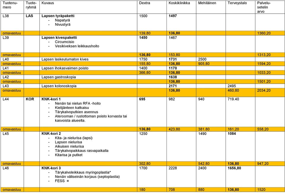 omavastuu 136,80 1501,20 L43 Lapsen kolonoskopia 2171 2495 omavastuu 136,80 460,80 2034,20 L44 KOR KNK-kori 1 - Nenän tai nielun RFA -hoito - Kielijänteen katkaisu - Tärykalvoputkien asennus -