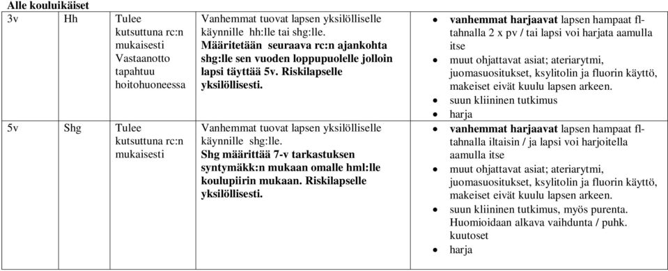 Shg määrittää 7-v tarkastuksen syntymäkk:n mukaan omalle hml:lle koulupiirin mukaan. Riskilapselle yksilöllisesti.