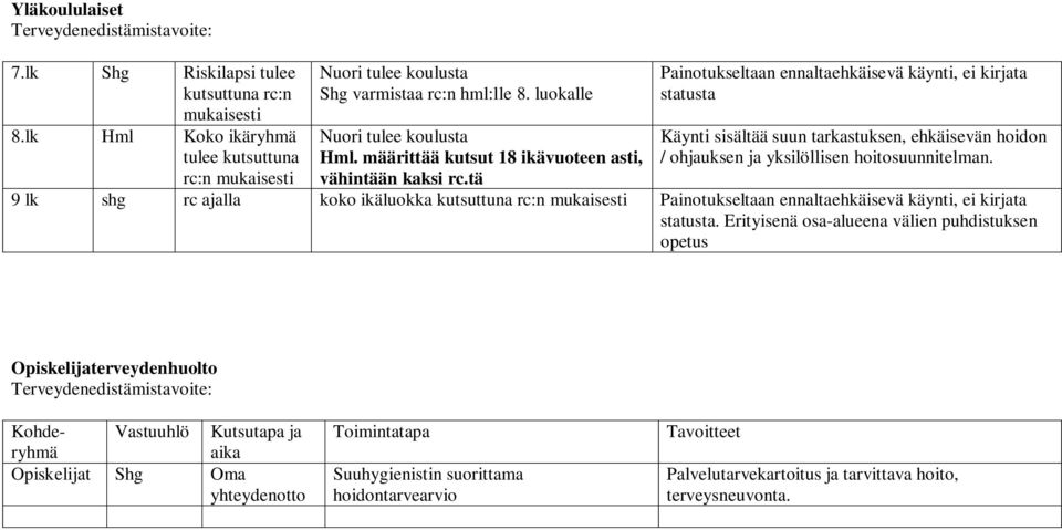 rc:n 9 lk shg rc ajalla koko ikäluokka.