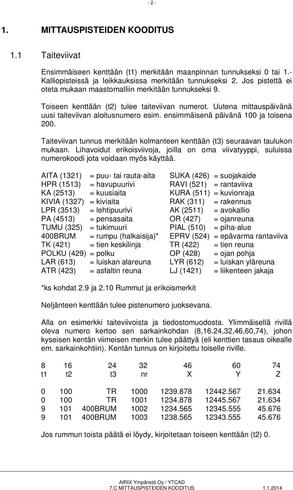 ensimmäisenä päivänä 100 ja toisena 200. Taiteviivan tunnus merkitään kolmanteen kenttään (t3) seuraavan taulukon mukaan.