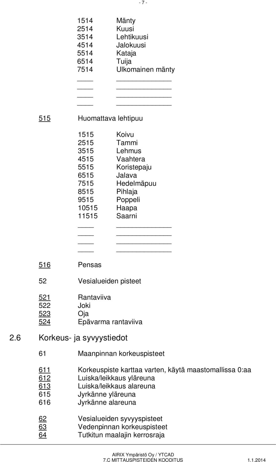 523 Oja 524 Epävarma rantaviiva 2.