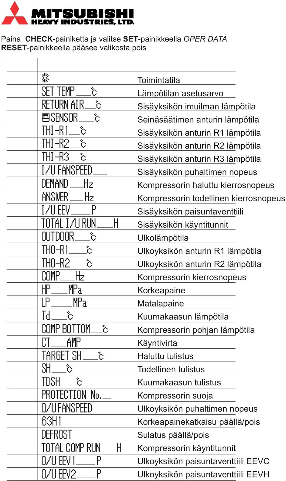 kierrosnopeus Sisäyksikön paisuntaventtiili Sisäyksikön käyntitunnit Ulkolämpötila Ulkoyksikön anturin R1 lämpötila Ulkoyksikön anturin R2 lämpötila Kompressorin kierrosnopeus Korkeapaine Matalapaine