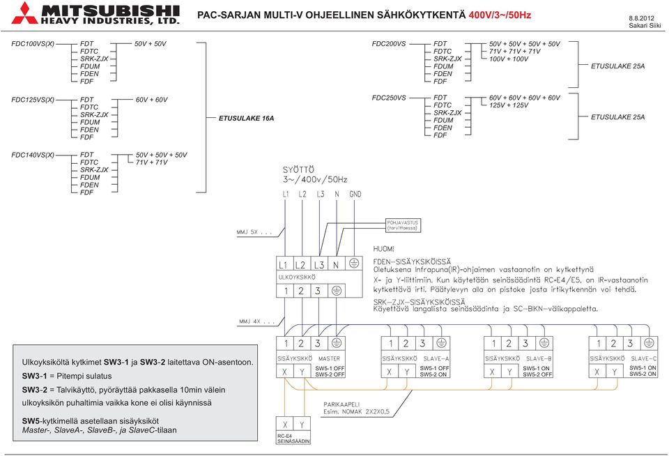 SRK-ZJX FDUM FDEN FDF 60V + 60V ETUSULAKE 16A FDC250VS FDT FDTC SRK-ZJX FDUM FDEN FDF 60V + 60V + 60V + 60V 125V + 125V ETUSULAKE 25A FDC140VS(X) FDT FDTC SRK-ZJX FDUM FDEN FDF 50V + 50V + 50V 71V +