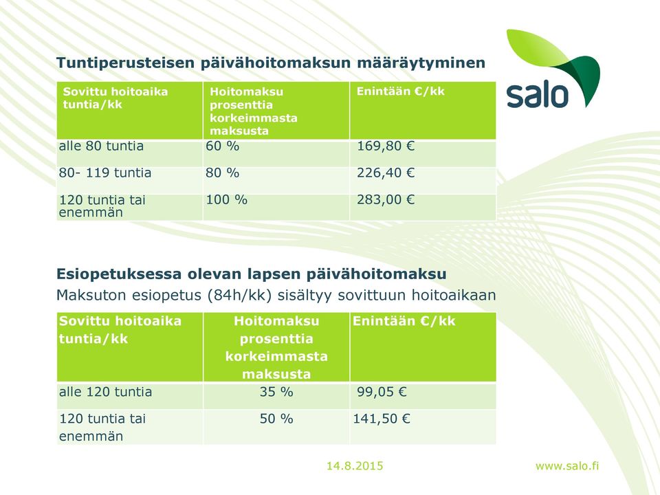 Esiopetuksessa olevan lapsen päivähoitomaksu Maksuton esiopetus (84h/kk) sisältyy sovittuun hoitoaikaan Sovittu