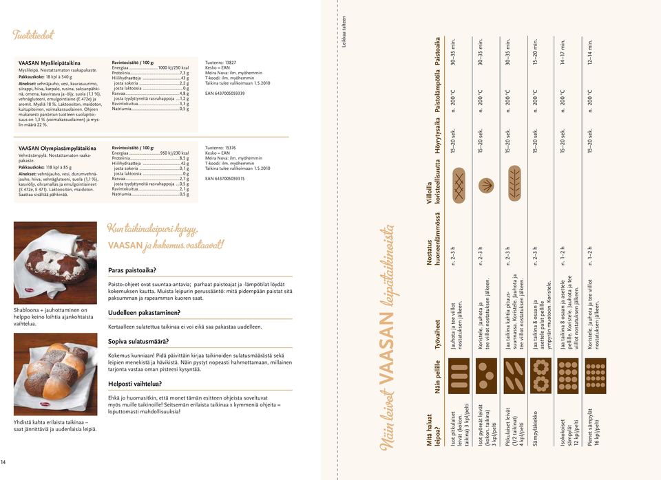 472e) ja aromit. Mysliä 18 %. Laktoositon, maidoton, kuitupitoinen, voimakassuolainen. Ohjeen mukaisesti paistetun tuotteen suolapitoisuus on 1,3 % (voimakassuolainen) ja myslin määrä 22 %.