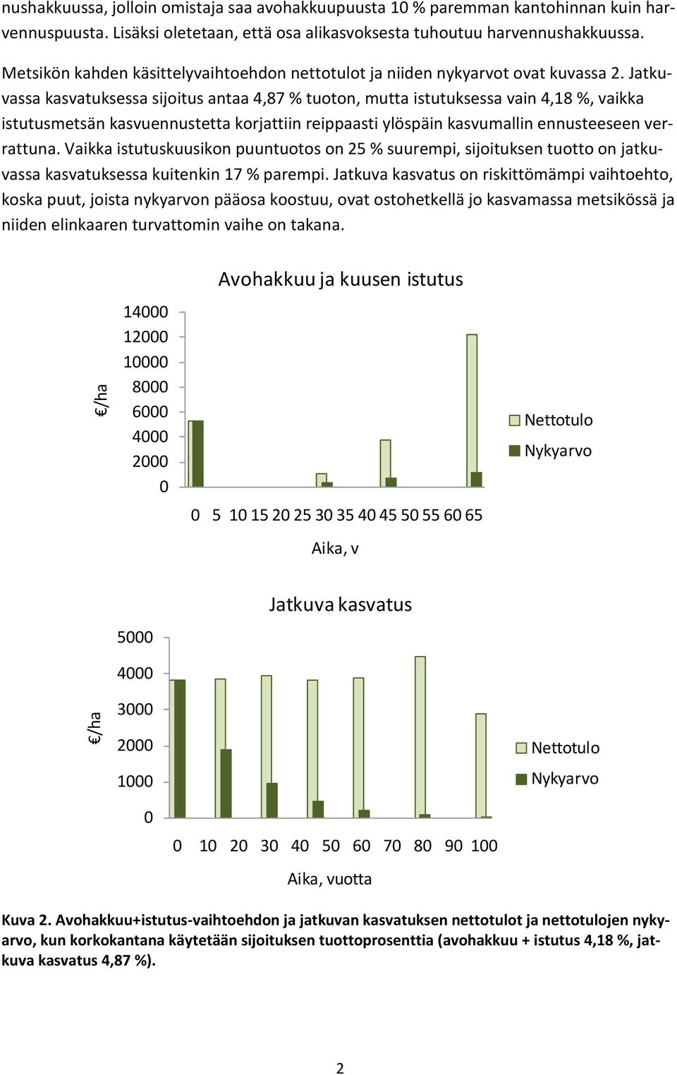 Jatkuvassa kasvatuksessa sijoitus antaa,87 % tuoton, mutta istutuksessa vain,18 %, vaikka istutusmetsän kasvuennustetta korjattiin reippaasti ylöspäin kasvumallin ennusteeseen verrattuna.