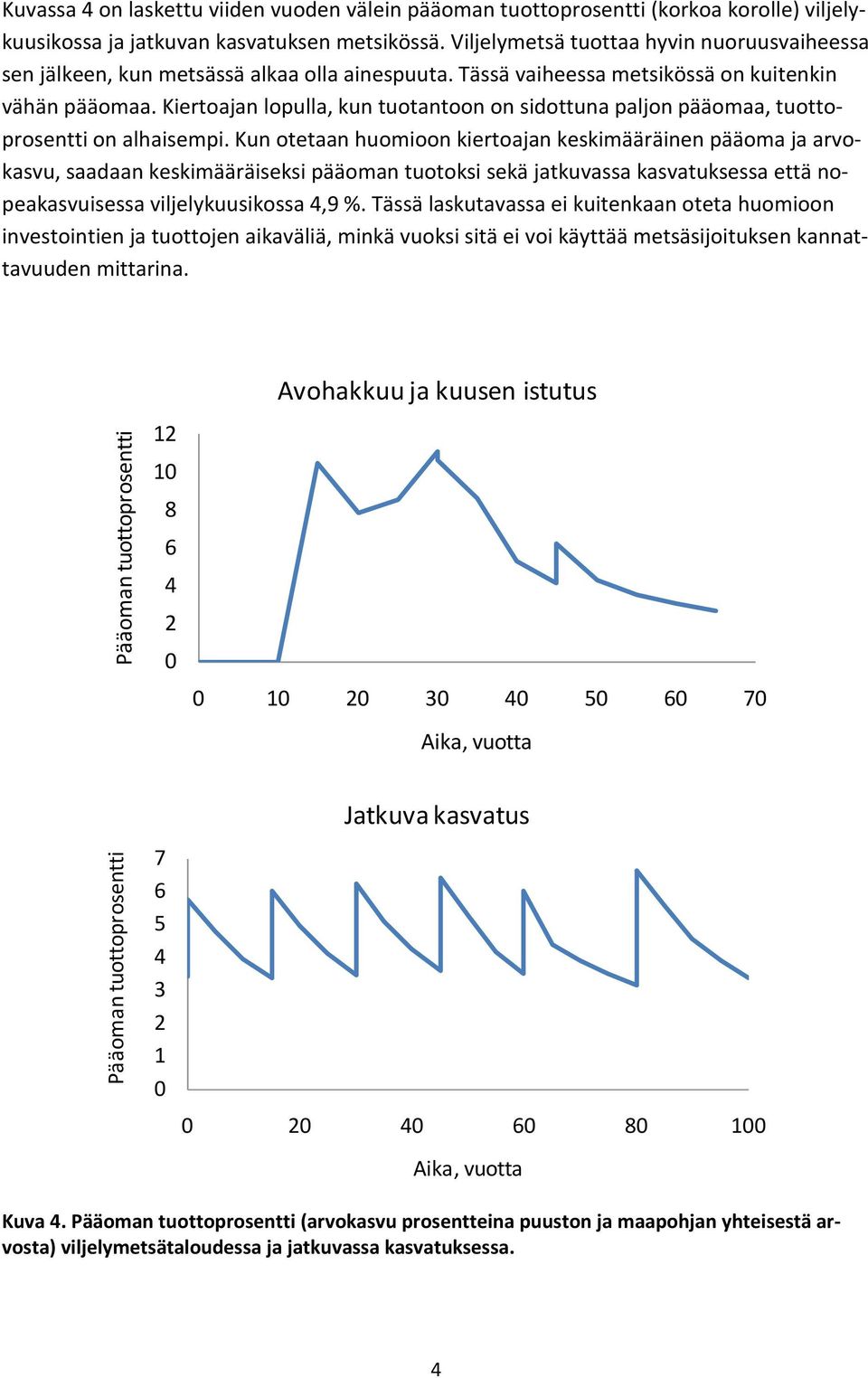 Kiertoajan lopulla, kun tuotantoon on sidottuna paljon pääomaa, tuottoprosentti on alhaisempi.