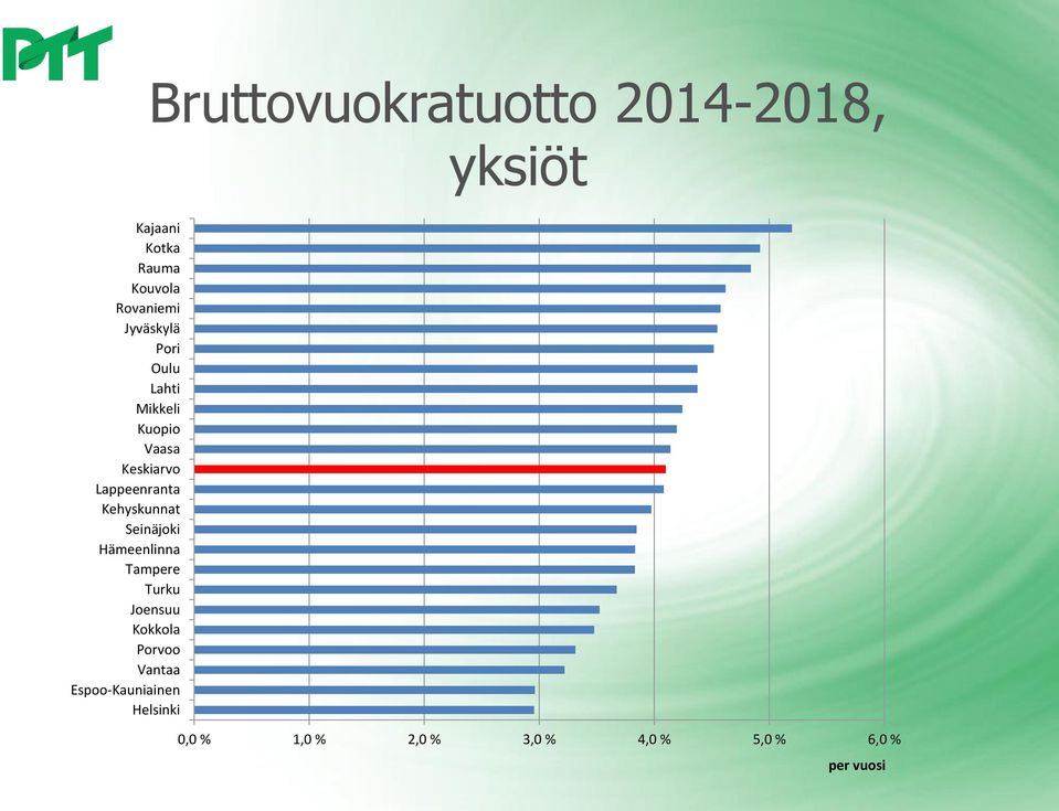 Tampere Turku Joensuu Kokkola Porvoo Vantaa Espoo-Kauniainen Helsinki