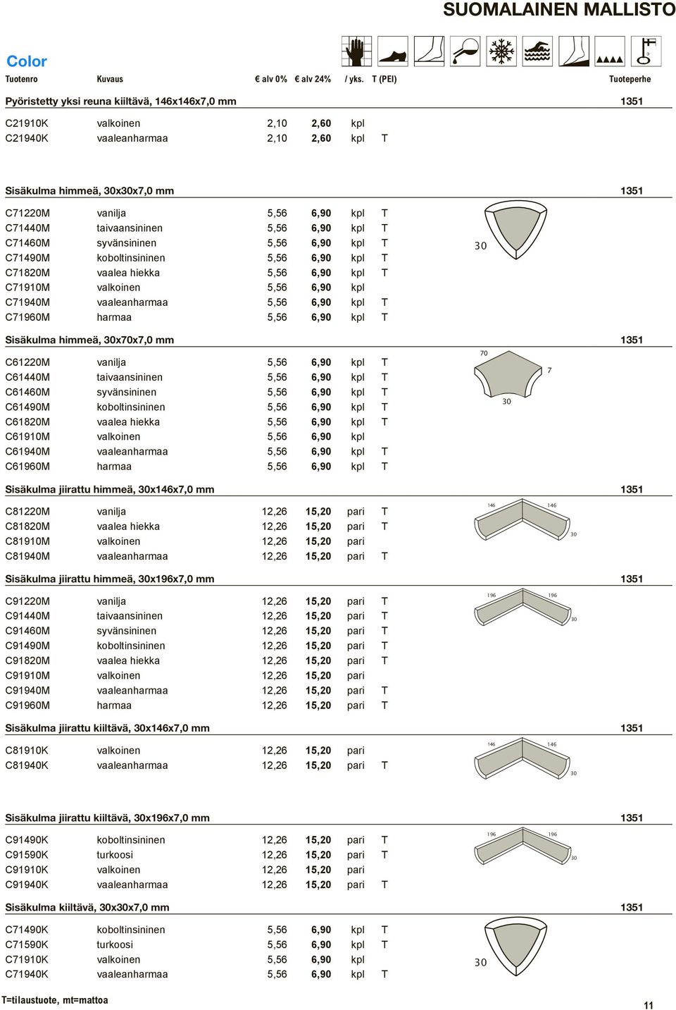 valkoinen 5,56 6,90 kpl C71940M vaaleanharmaa 5,56 6,90 kpl T C71960M harmaa 5,56 6,90 kpl T 30 Sisäkulma himmeä, 30x70x7,0 mm 1351 C61220M vanilja 5,56 6,90 kpl T C61440M taivaansininen 5,56 6,90