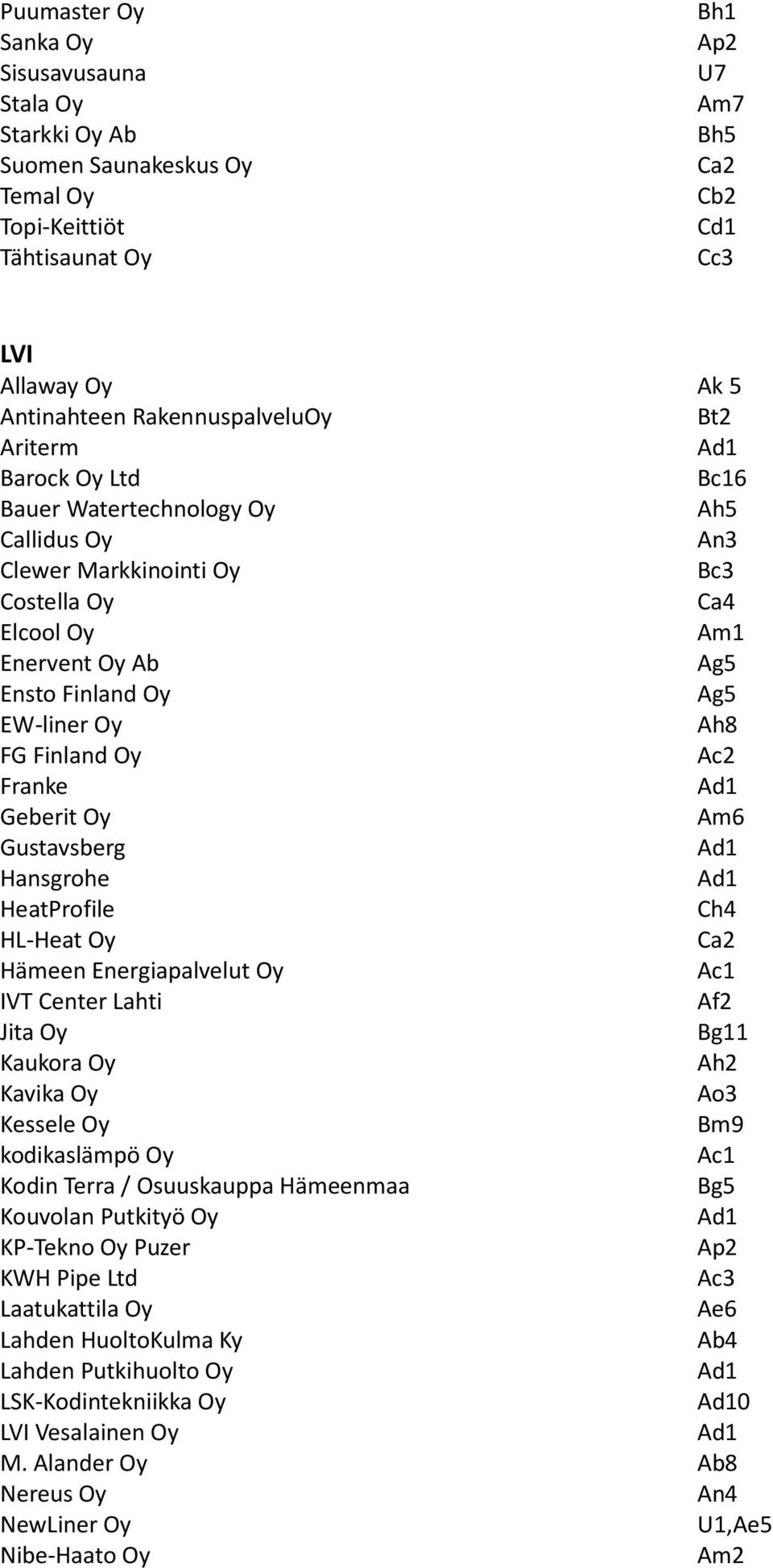 Franke Geberit Oy Am6 Gustavsberg Hansgrohe HeatProfile Ch4 HL-Heat Oy Ca2 Hämeen Energiapalvelut Oy Ac1 IVT Center Lahti Af2 Jita Oy Bg11 Kaukora Oy Ah2 Kavika Oy Ao3 Kessele Oy Bm9 kodikaslämpö Oy
