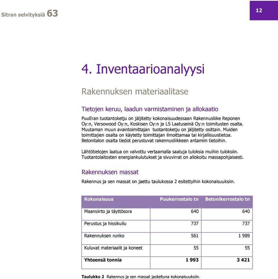 Koskisen Oy:n ja LS Laatuseinä Oy:n toimitusten osalta. Muutaman muun avaintoimittajan tuotantoketju on jäljitetty osittain.