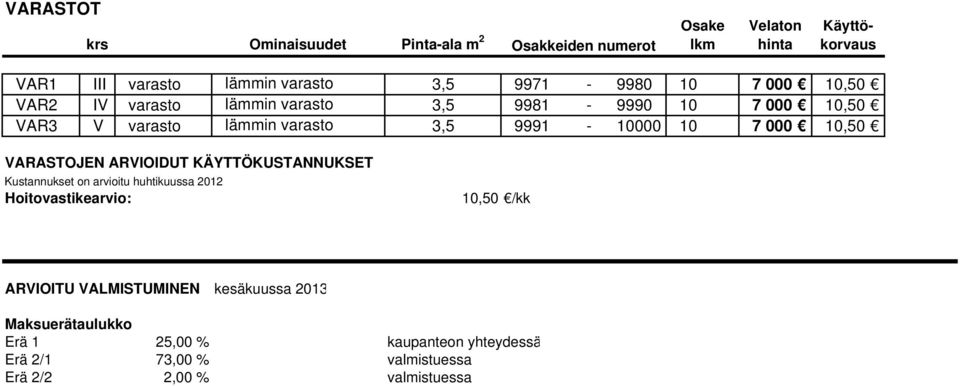 000 10,50 VARASTOJEN ARVIOIDUT KÄYTTÖKUSTANNUKSET Kustannukset on arvioitu huhtikuussa 2012 Hoitovastikearvio: 10,50 /kk ARVIOITU