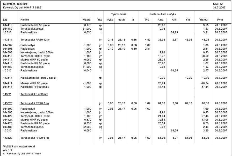 3.2007 014414 Maakärki RR 60 paalu 0,080 kpl 28,24 2,26 20.3.2007 014418 Paaluattu RR 60 paalu 0,080 kpl 20,90 1,67 20.3.2007 014482 Teräspaalukuljetus 51,000 kg 0,03 1,53 20.3.2007 10 010 Paalutuskone 0,040 64,25 2,57 20.