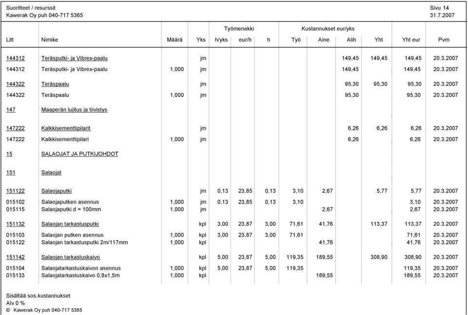 3.2007 015102 Salaojaputken asennus 1,000 jm 0,13 23,85 0,13 3,10 3,10 20.3.2007 015115 Salaojaputki d = 100mm 1,000 jm 2,67 2,67 20.3.2007 151132 Salaojan tarkastusputki kpl 3,00 23,87 3,00 71,61 41,76 113,37 113,37 20.