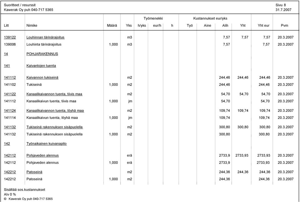 3.2007 141114 Kanaalikaivun tuenta, löyä maa 1,000 jm 109,74 109,74 20.3.2007 141132 Tukiseinä rakennuksen sisäpuolella m2 300,80 300,80 300,80 20.3.2007 141132 Tukiseinä rakennuksen sisäpuolella 1,000 m2 300,80 300,80 20.