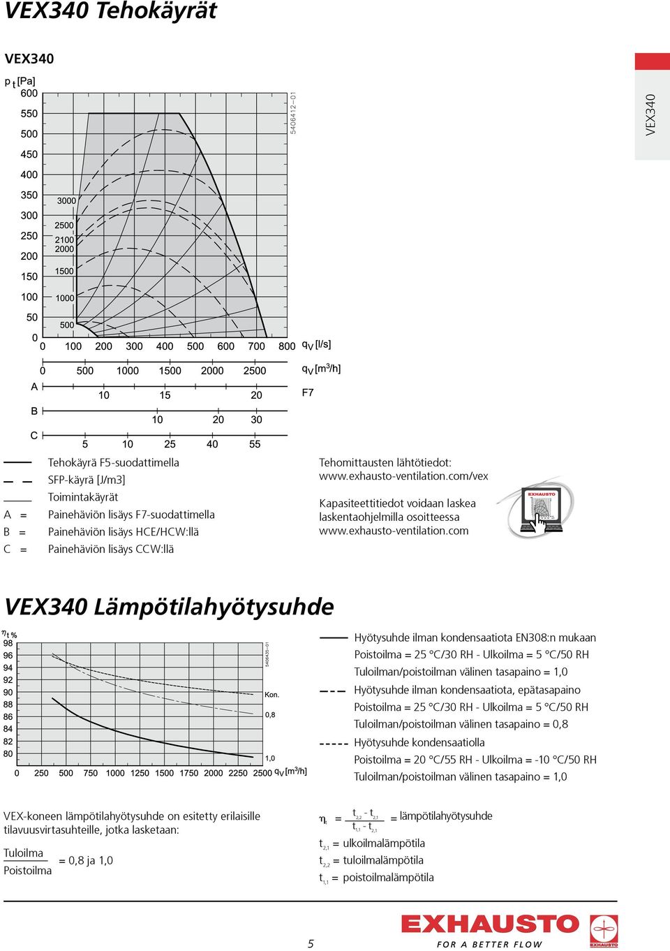 com/vex Kapasiteettitiedot voidaan laskea laskentaohjelmilla osoitteessa www.exhausto-ventilation.