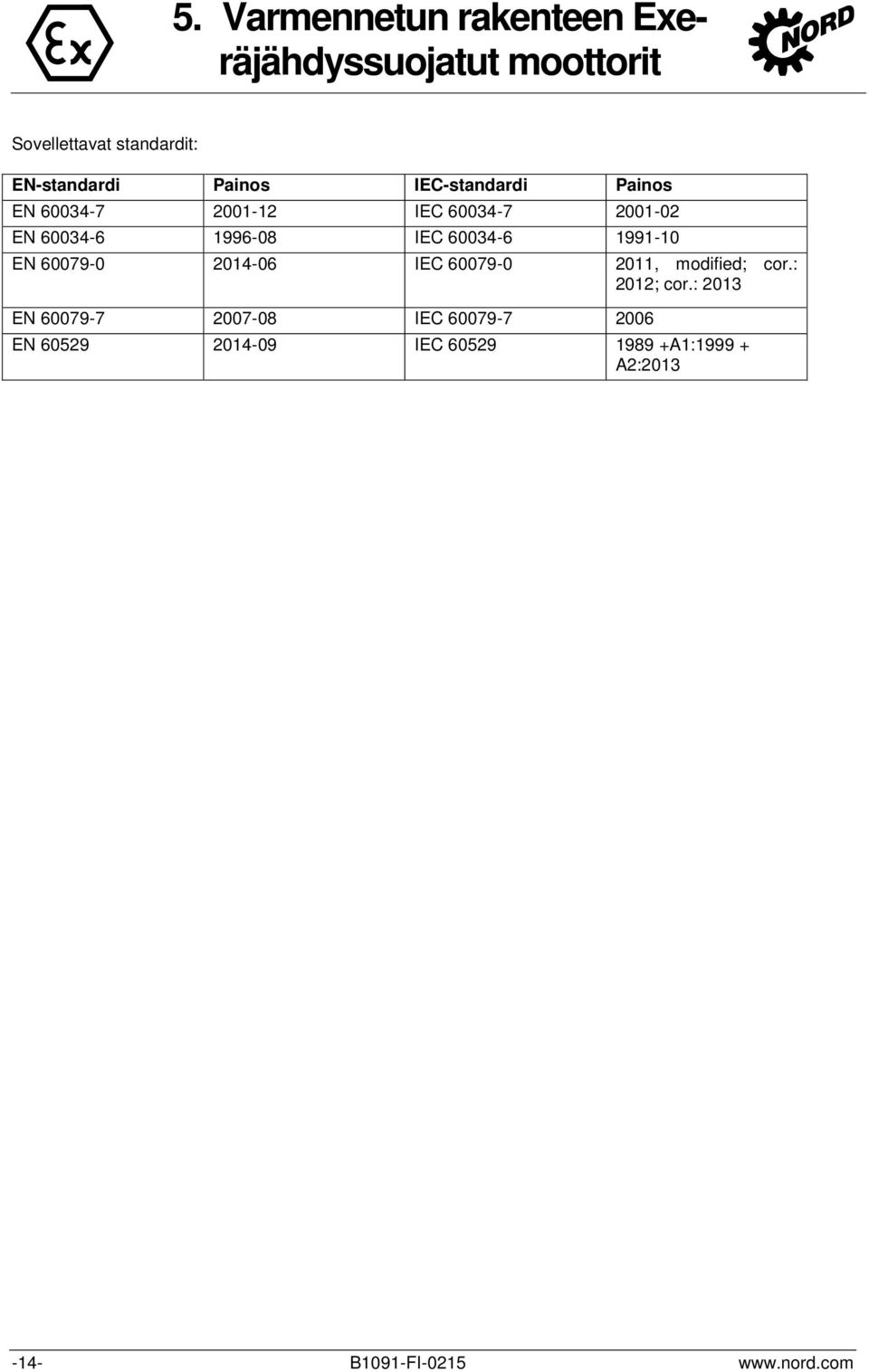 60034-6 1991-10 EN 60079-0 2014-06 IEC 60079-0 2011, modified; cor.: 2012; cor.