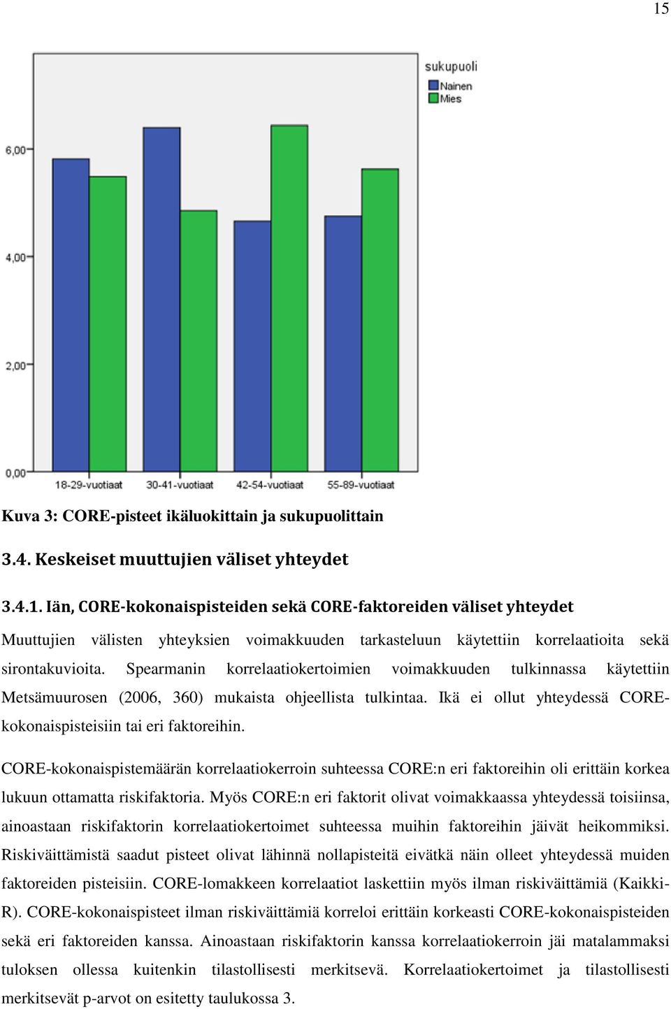 CORE-kokonaispistemäärän korrelaatiokerroin suhteessa CORE:n eri faktoreihin oli erittäin korkea lukuun ottamatta riskifaktoria.
