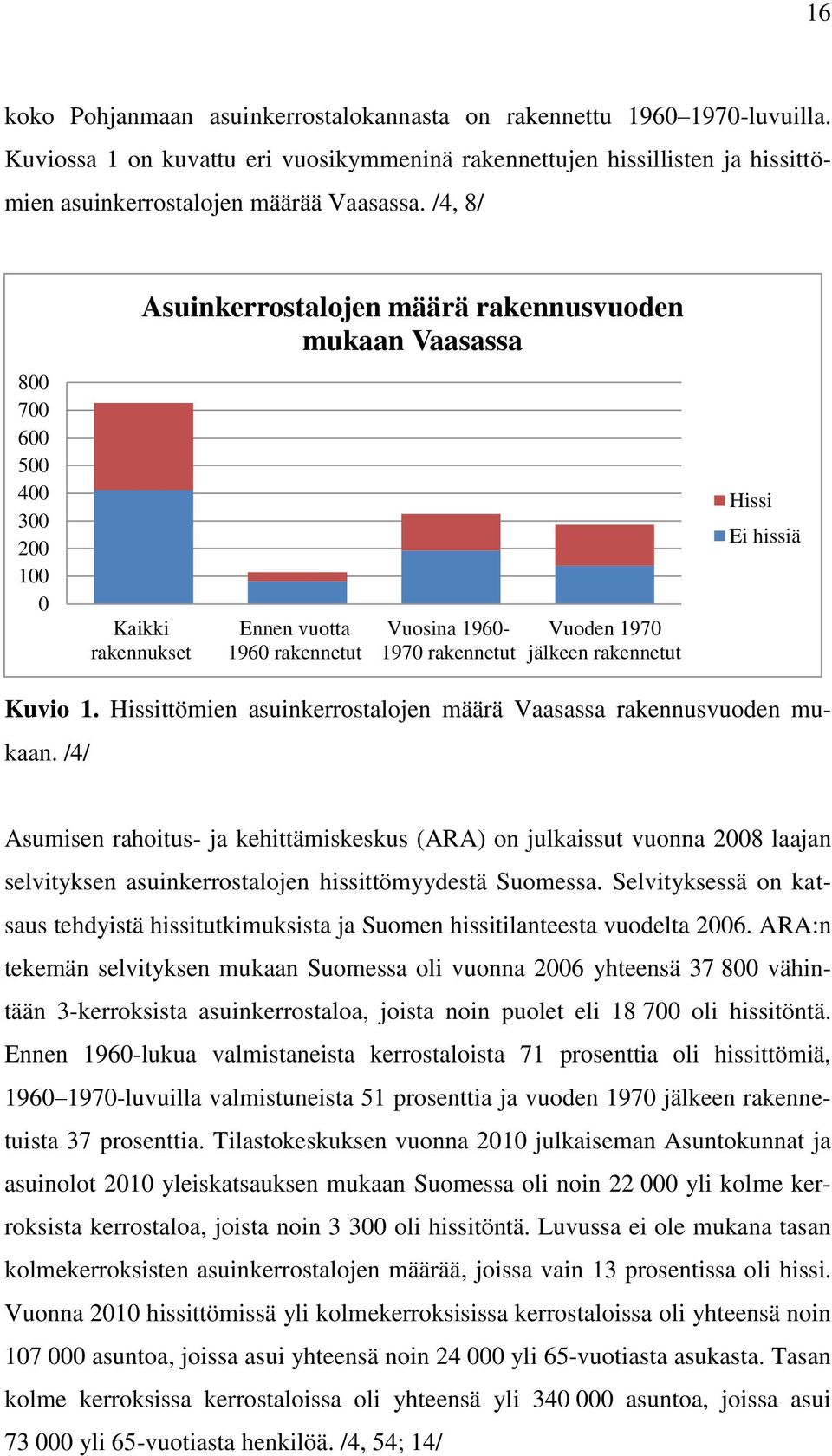 rakennetut Hissi Ei hissiä Kuvio 1. Hissittömien asuinkerrostalojen määrä Vaasassa rakennusvuoden mukaan.