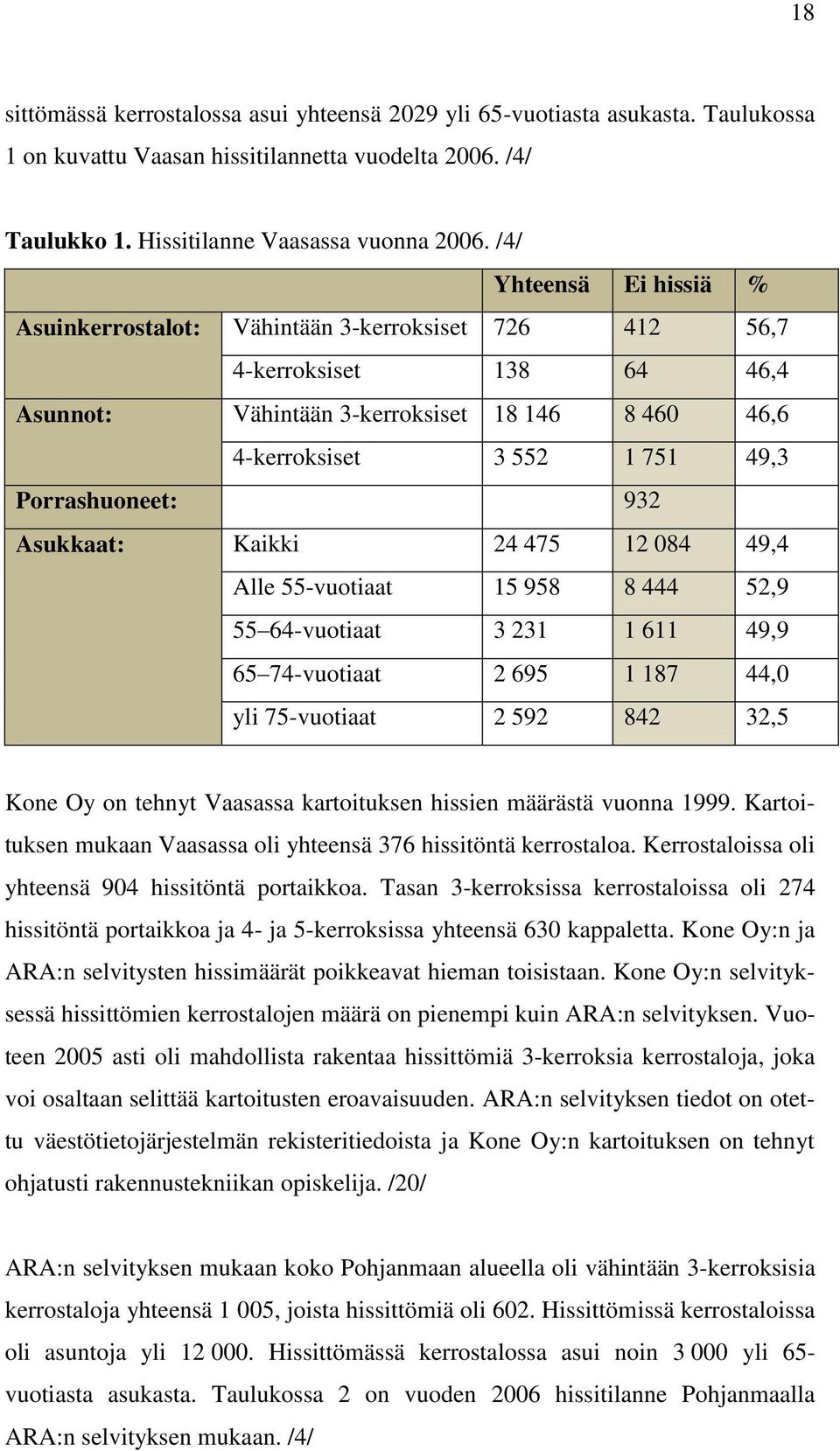 Porrashuoneet: 932 Asukkaat: Kaikki 24 475 12 084 49,4 Alle 55-vuotiaat 15 958 8 444 52,9 55 64-vuotiaat 3 231 1 611 49,9 65 74-vuotiaat 2 695 1 187 44,0 yli 75-vuotiaat 2 592 842 32,5 Kone Oy on