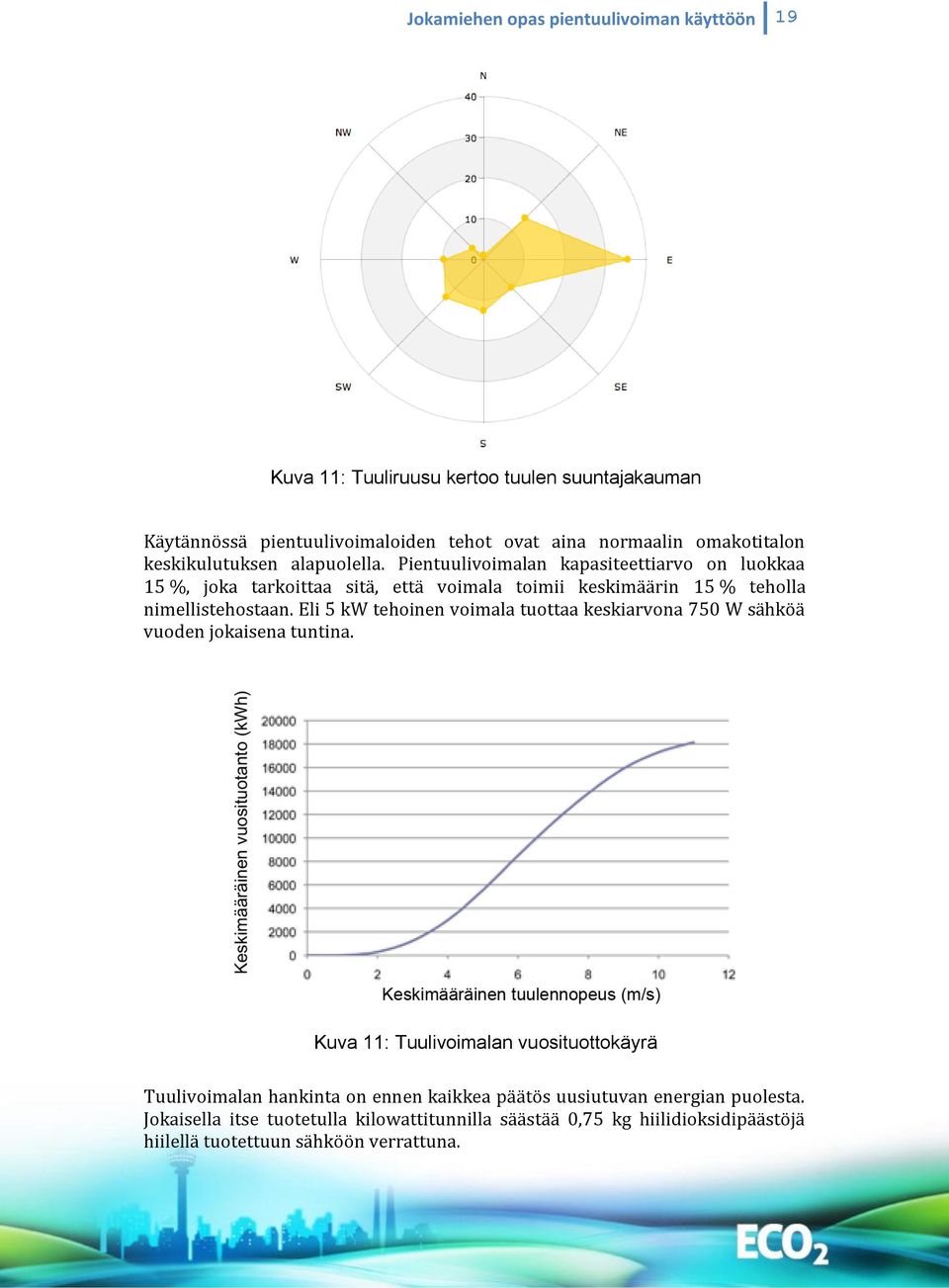 Pientuulivoimalan kapasiteettiarvo on luokkaa 15 %, joka tarkoittaa sitä, että voimala toimii keskimäärin 15 % teholla nimellistehostaan.