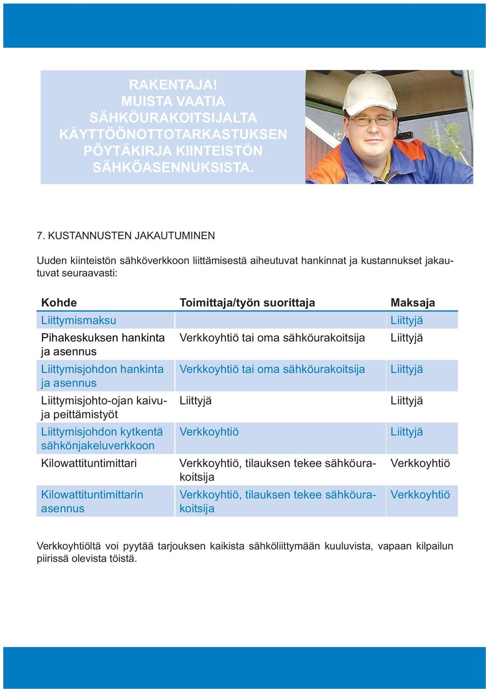 Pihakeskuksen hankinta Verkkoyhtiö tai oma sähköurakoitsija Liittyjä ja asennus Liittymisjohdon hankinta ja asennus Verkkoyhtiö tai oma sähköurakoitsija Liittyjä Liittymisjohto-ojan kaivuja