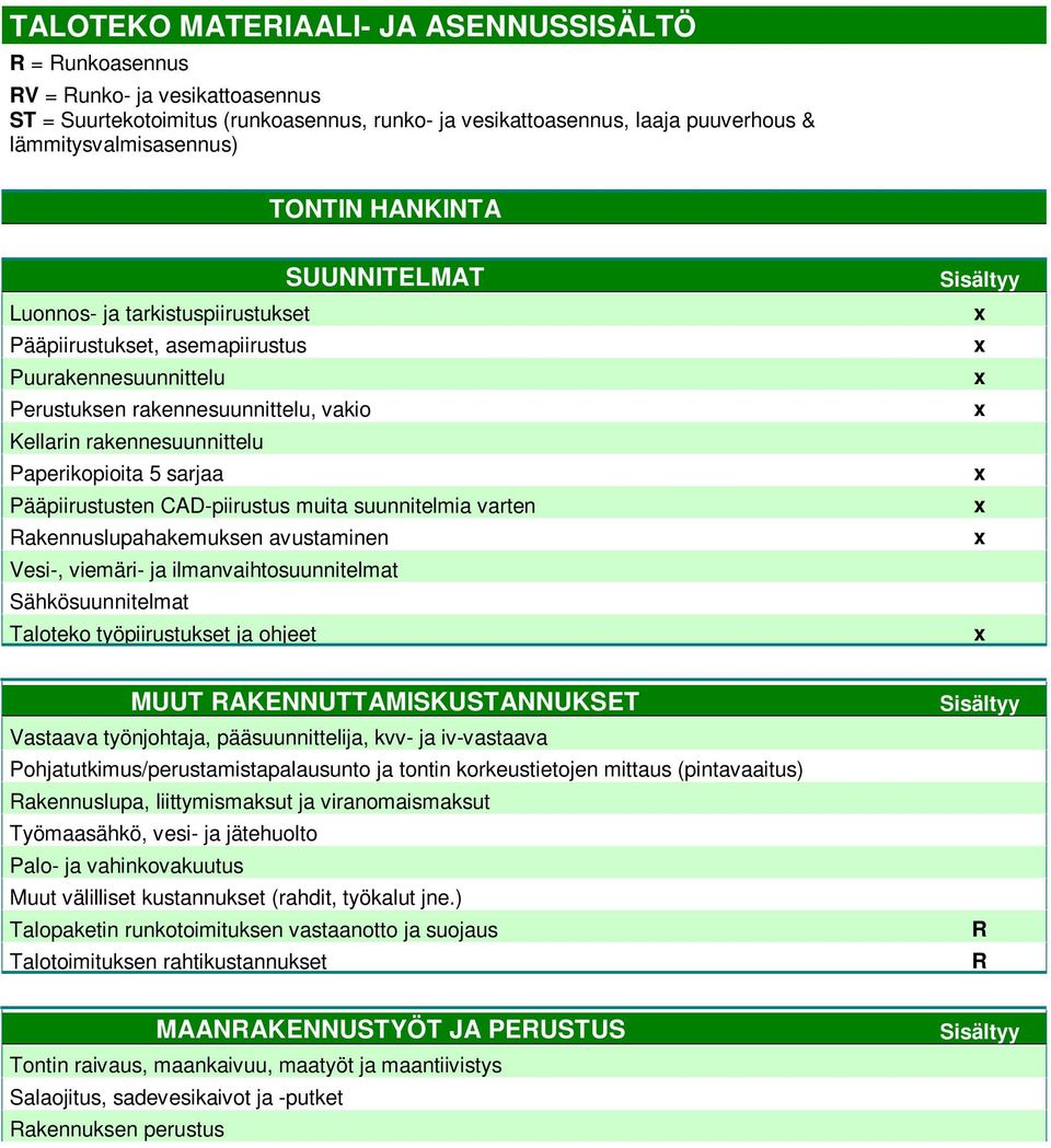 sarjaa Pääpiirustusten CAD-piirustus muita suunnitelmia varten Rakennuslupahakemuksen avustaminen Vesi-, viemäri- ja ilmanvaihtosuunnitelmat Sähkösuunnitelmat Taloteko työpiirustukset ja ohjeet