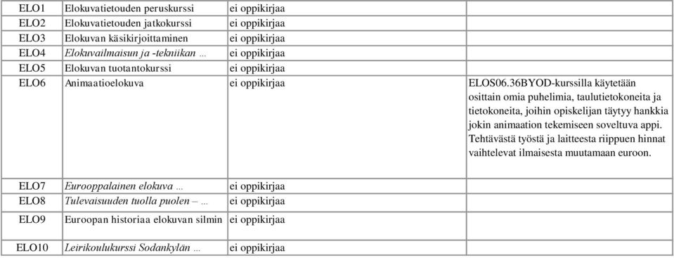 36BYOD-kurssilla käytetään osittain omia puhelimia, taulutietokoneita ja tietokoneita, joihin opiskelijan täytyy hankkia jokin animaation tekemiseen soveltuva appi.