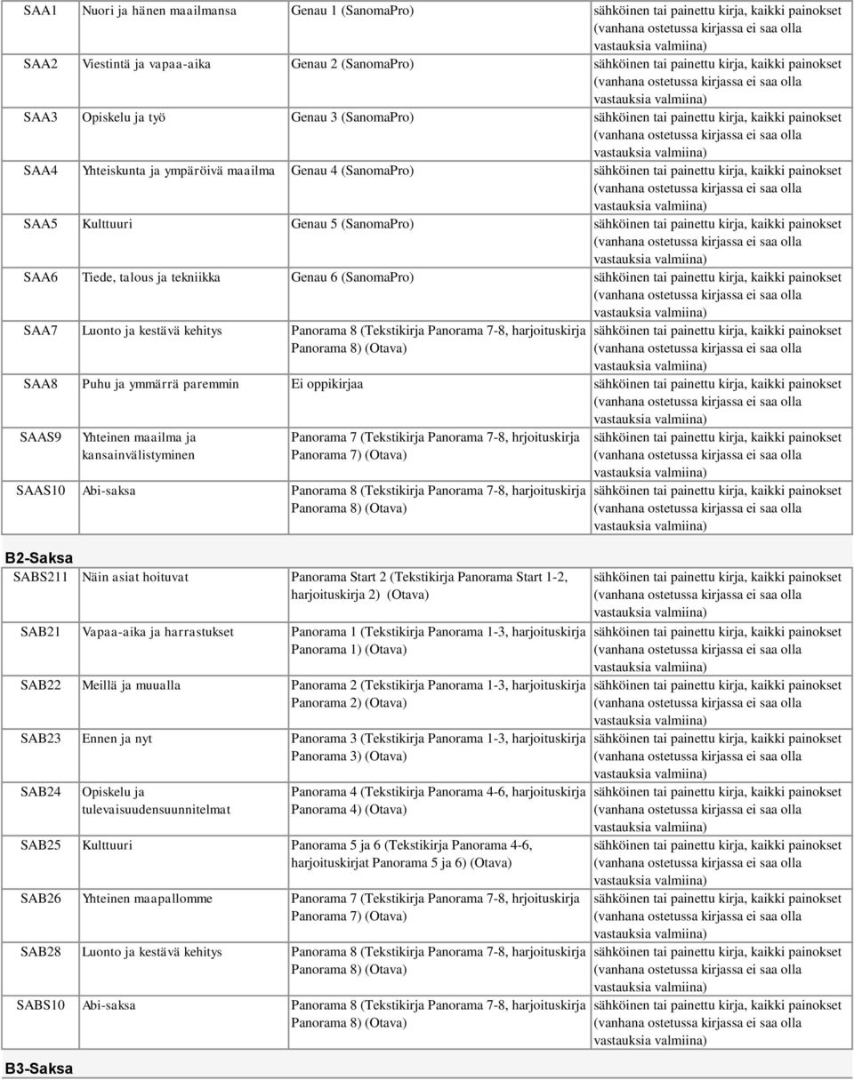 Panorama 7 (Tekstikirja Panorama 7-8, hrjoituskirja Panorama 7) (Otava) SAAS10 Abi-saksa Panorama 8 (Tekstikirja Panorama 7-8, harjoituskirja B2-Saksa SABS211 Näin asiat hoituvat Panorama Start 2