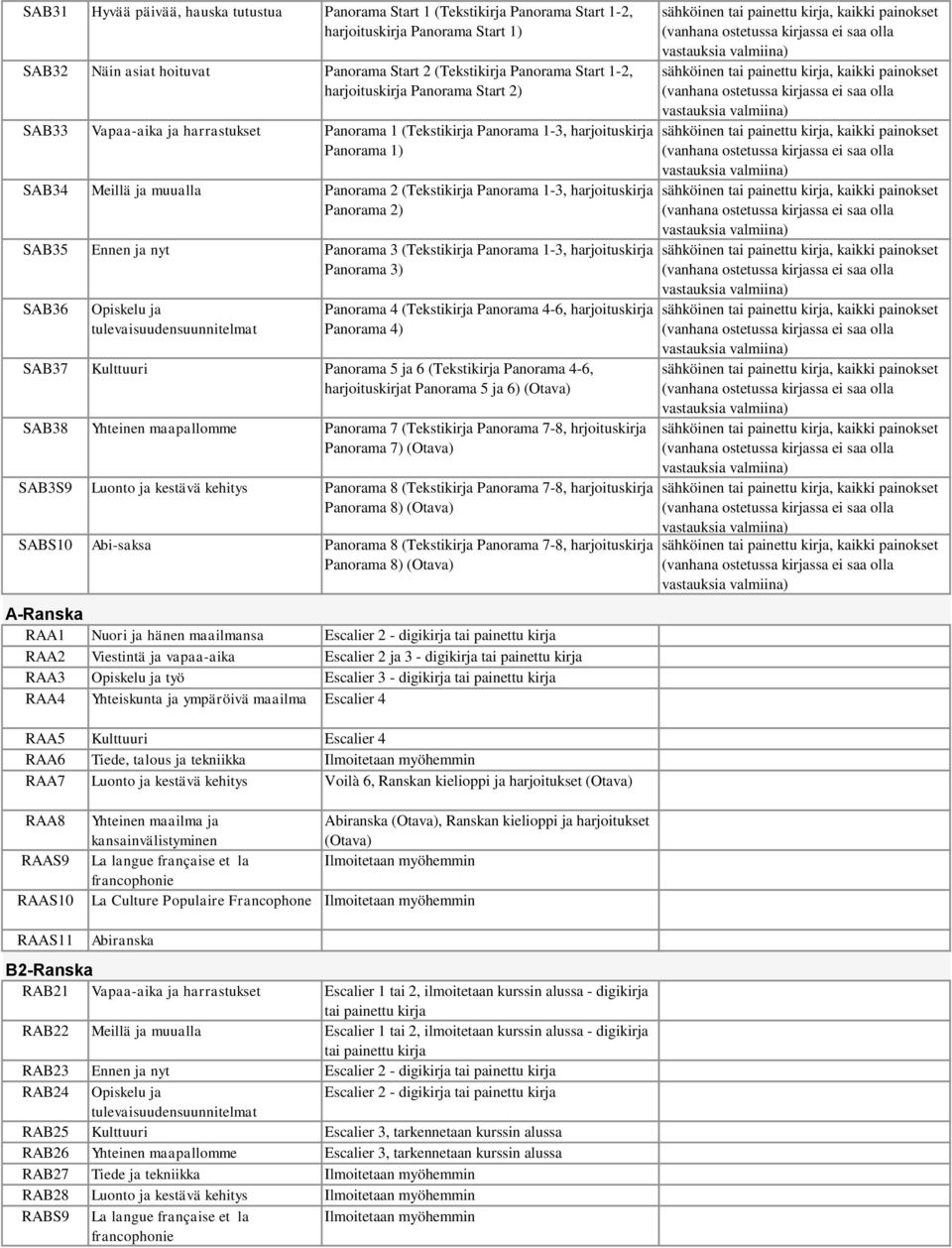 harjoituskirja Panorama 2) SAB35 Ennen ja nyt Panorama 3 (Tekstikirja Panorama 1-3, harjoituskirja Panorama 3) SAB36 Opiskelu ja Panorama 4 (Tekstikirja Panorama 4-6, harjoituskirja Panorama 4) SAB37