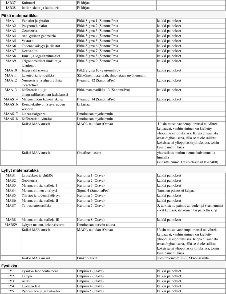 kaikki painokset MAA7 Derivaatta Pitkä Sigma 7 kaikki painokset MAA8 Juuri- ja logaritmifunktiot Pitkä Sigma 8 kaikki painokset MAA9 Trigonometriset funktiot ja Pitkä Sigma 9 kaikki painokset