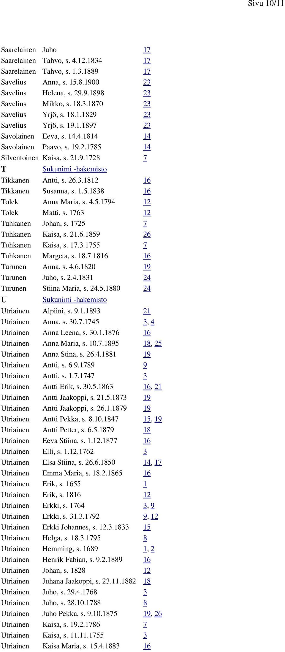 1.5.1838 16 Tolek Anna Maria, s. 4.5.1794 12 Tolek Matti, s. 1763 12 Tuhkanen Johan, s. 1725 7 Tuhkanen Kaisa, s. 21.6.1859 26 Tuhkanen Kaisa, s. 17.3.1755 7 Tuhkanen Margeta, s. 18.7.1816 16 Turunen Anna, s.