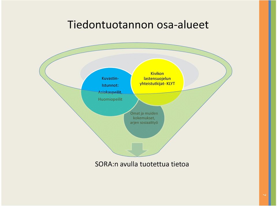 lastensuojelun yhteistutkijat- KLYT Omat ja