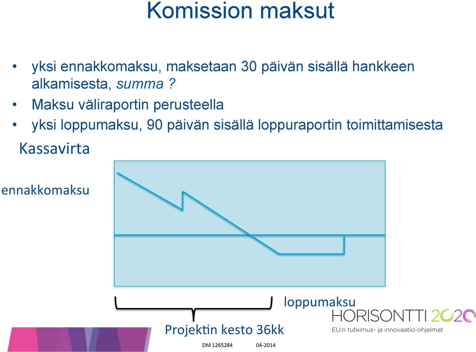 Maksu väliraportin perusteella yksi loppumaksu, 90 päivän