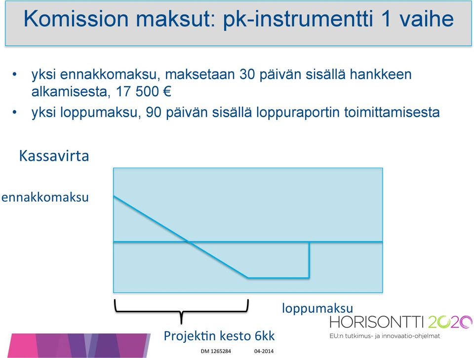 alkamisesta, 17 500 yksi loppumaksu, 90 päivän sisällä