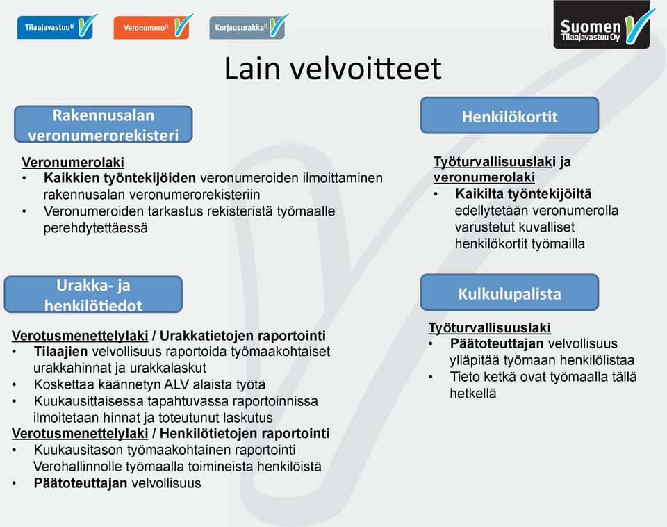 alaista työtä Kuukausittaisessa tapahtuvassa raportoinnissa ilmoitetaan hinnat ja toteutunut laskutus Verotusmenettelylaki / Henkilötietojen raportointi Kuukausitason työmaakohtainen raportointi