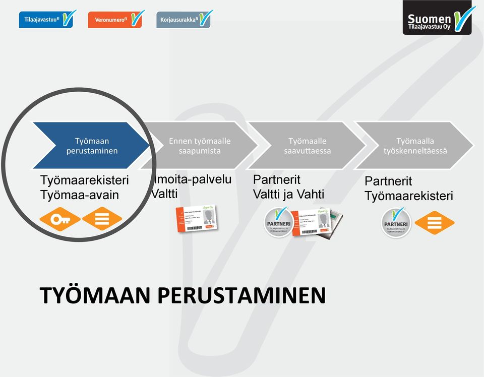 työskenneltäessä Työmaa-avain Ilmoita-palvelu