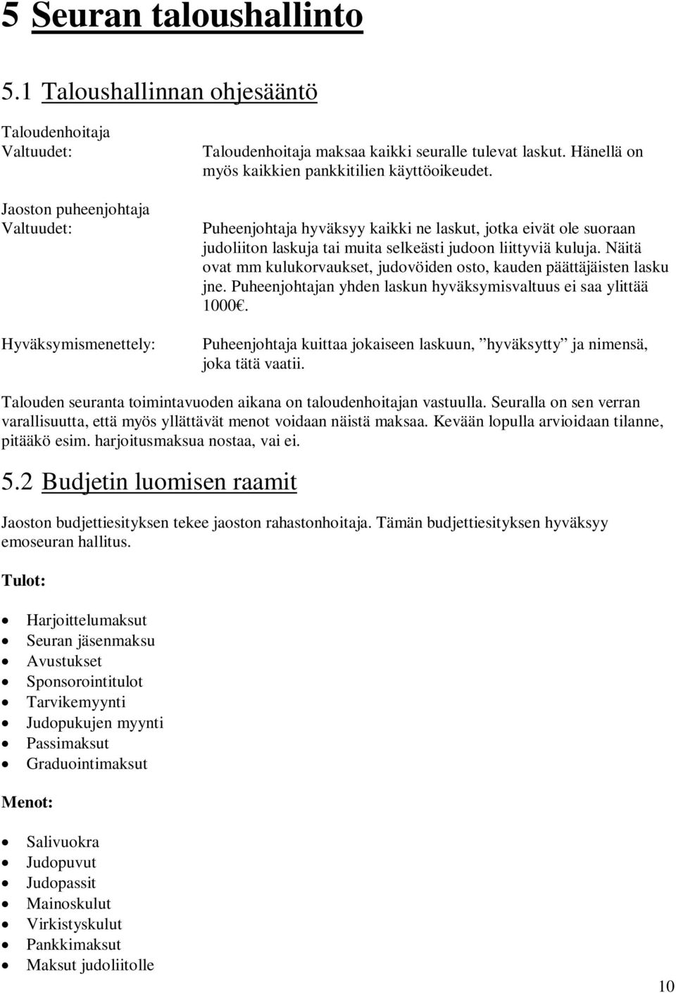 Näitä ovat mm kulukorvaukset, judovöiden osto, kauden päättäjäisten lasku jne. Puheenjohtajan yhden laskun hyväksymisvaltuus ei saa ylittää 1000.