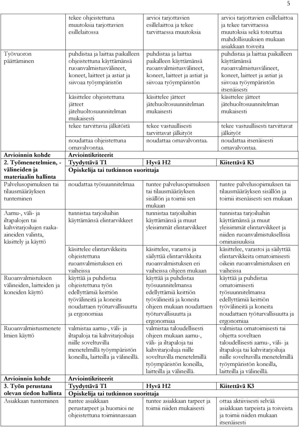 Ruoanvalmistuksen välineiden, laitteiden ja koneiden käyttö Ruoanvalmistusmenete lmien käyttö 3.