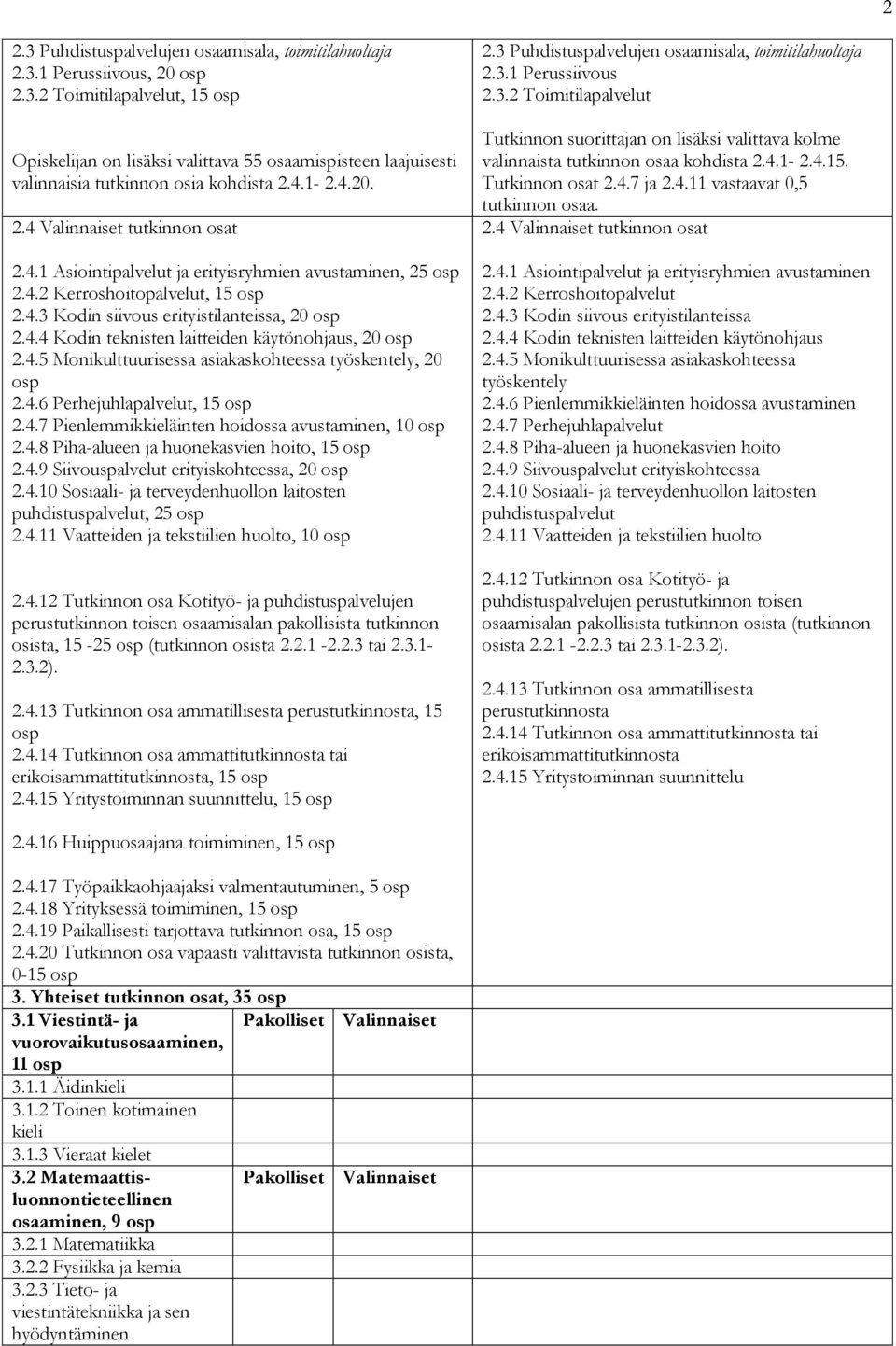 4.5 Monikulttuurisessa asiakaskohteessa työskentely, 20 osp 2.4.6 Perhejuhlapalvelut, 15 osp 2.4.7 Pienlemmikkieläinten hoidossa avustaminen, 10 osp 2.4.8 Piha-alueen ja huonekasvien hoito, 15 osp 2.