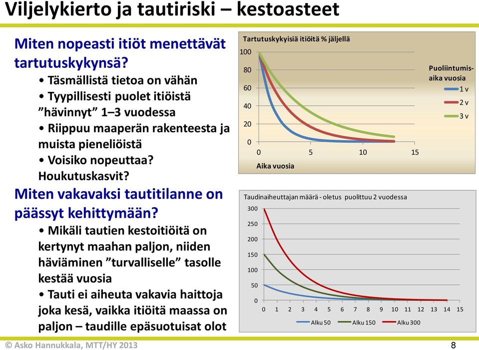 Miten vakavaksi tautitilanne on päässyt kehittymään?